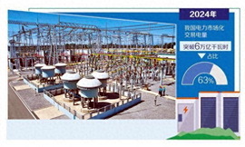 統一電力市場建設邁出關鍵步伐